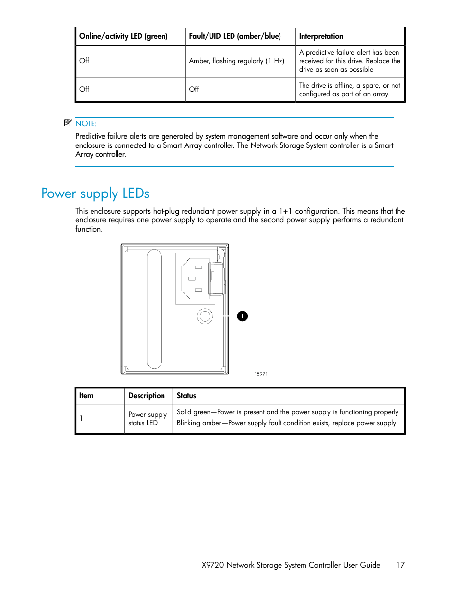 Power supply leds | HP StoreAll Storage User Manual | Page 17 / 50