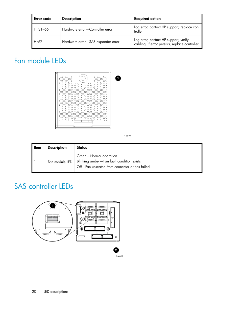 Fan module leds, Sas controller leds, 20 sas controller leds | HP StoreAll Storage User Manual | Page 20 / 50