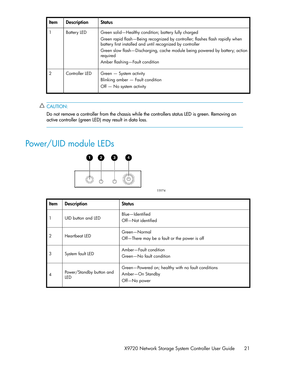 Power/uid module leds | HP StoreAll Storage User Manual | Page 21 / 50