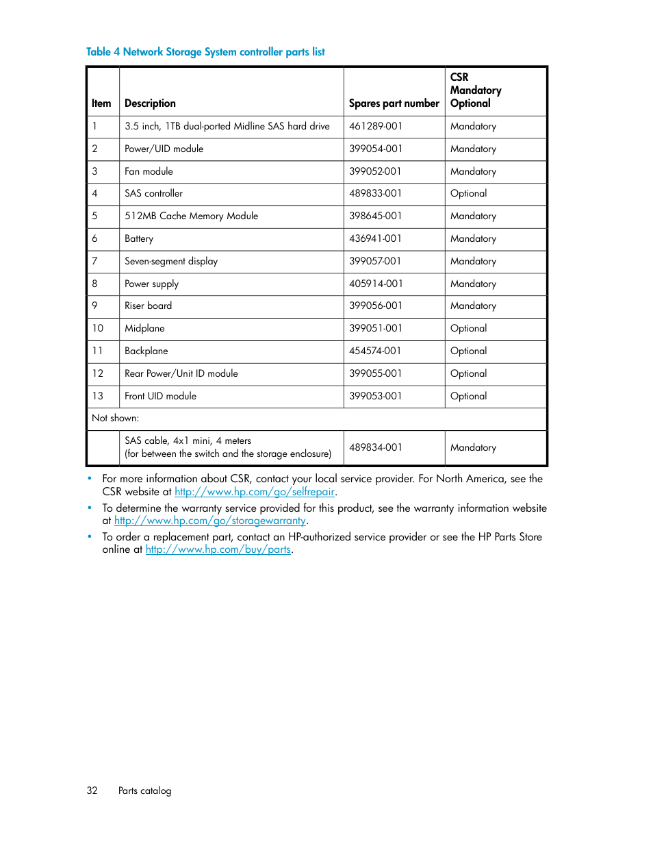 Network storage system controller parts list | HP StoreAll Storage User Manual | Page 32 / 50