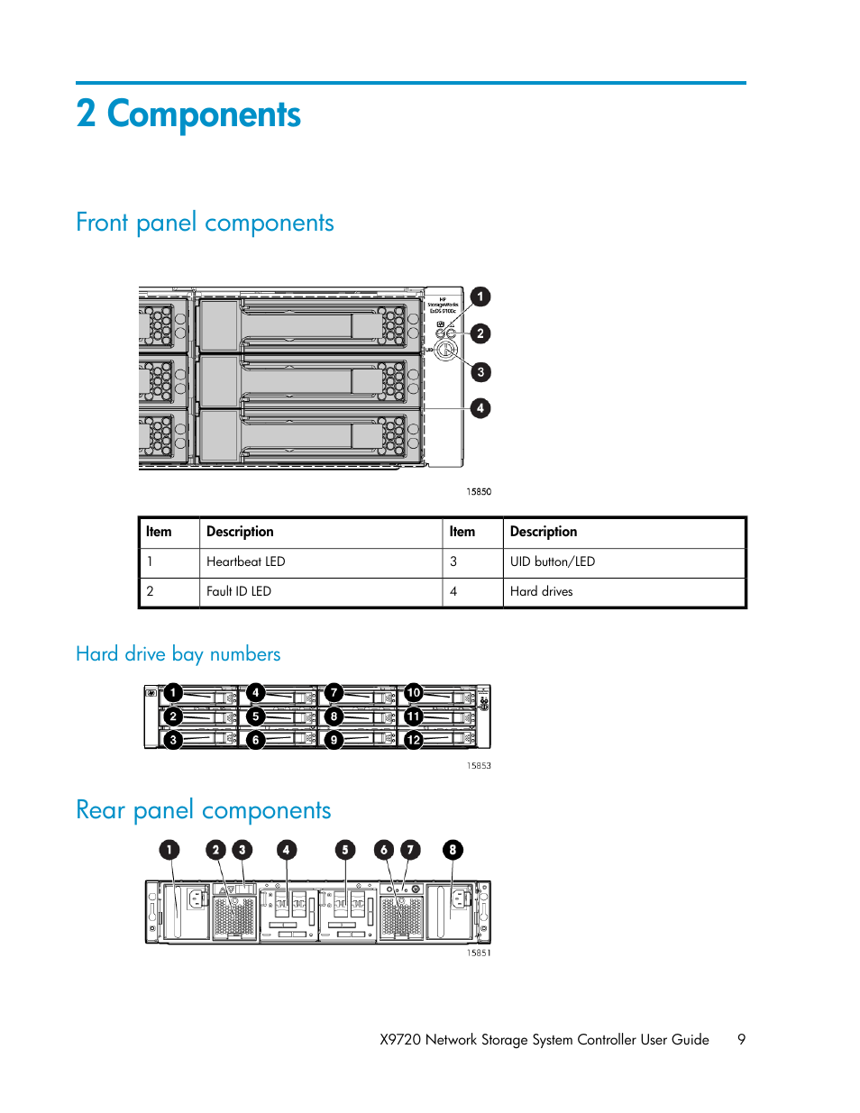 2 components, Front panel components, Hard drive bay numbers | Rear panel components | HP StoreAll Storage User Manual | Page 9 / 50