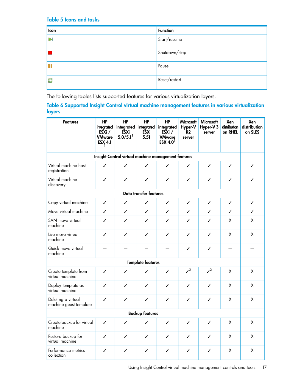 HP Insight Control Software for Linux User Manual | Page 17 / 59