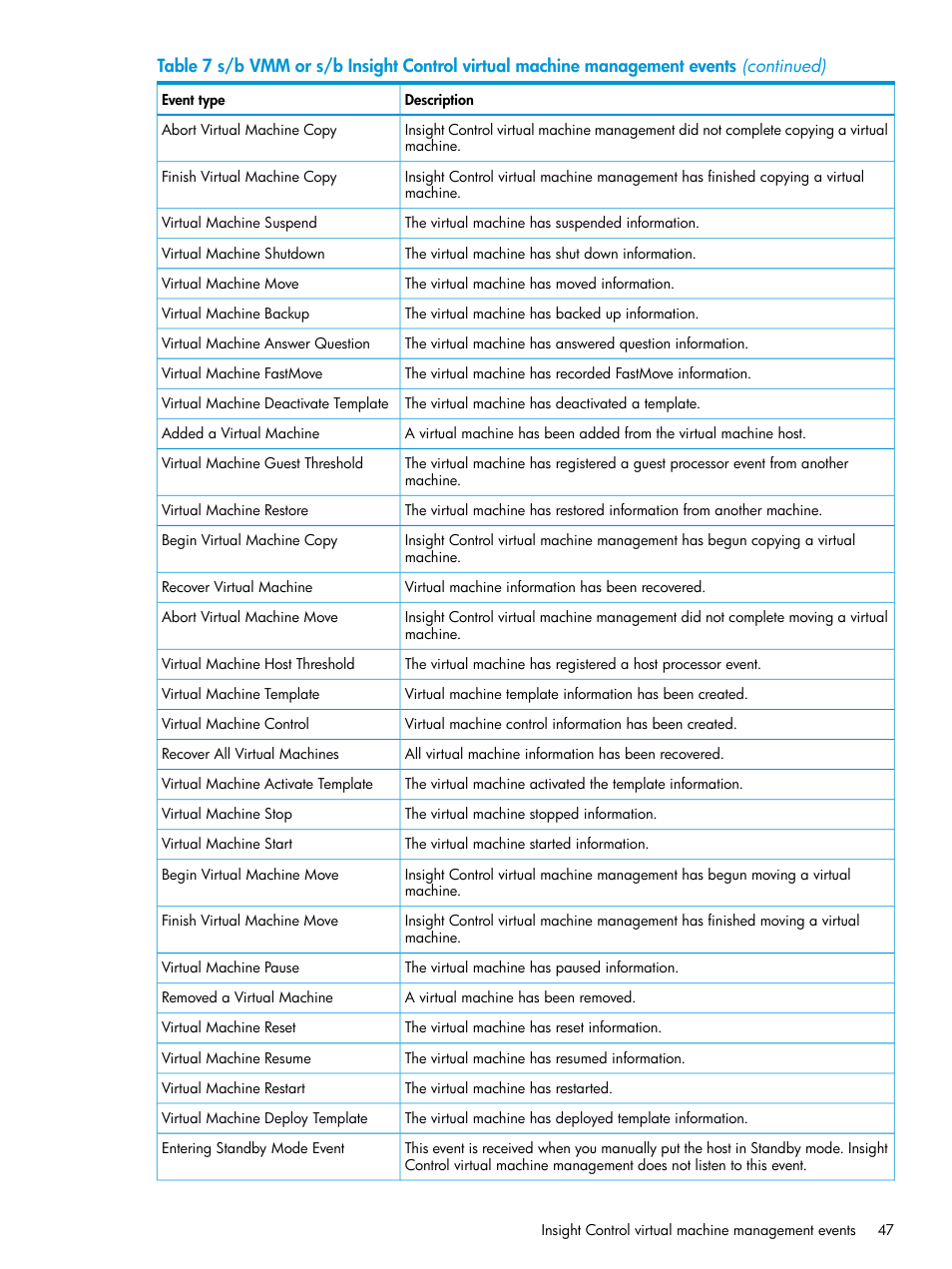 HP Insight Control Software for Linux User Manual | Page 47 / 59