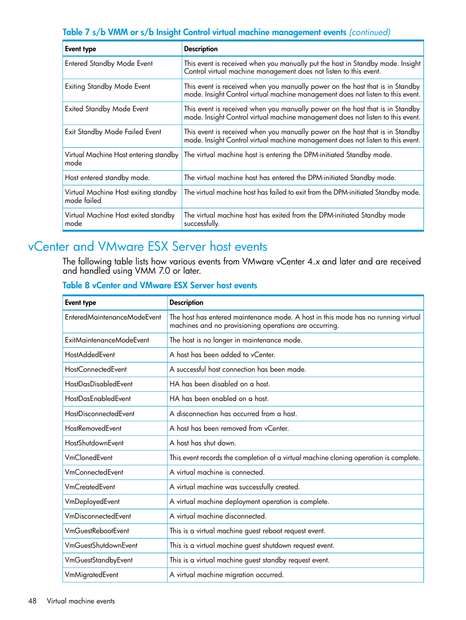 Vcenter and vmware esx server host events | HP Insight Control Software for Linux User Manual | Page 48 / 59