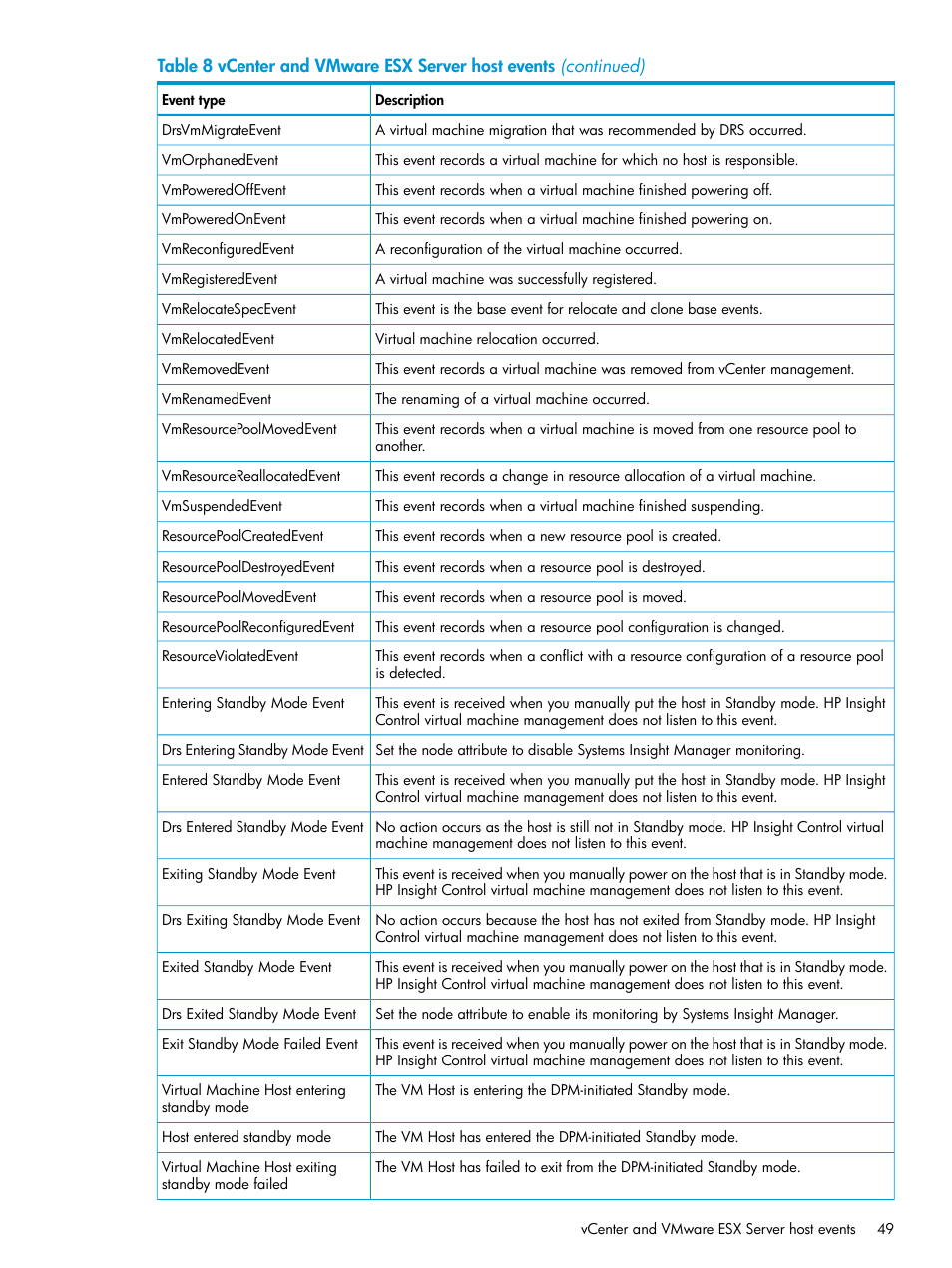 HP Insight Control Software for Linux User Manual | Page 49 / 59