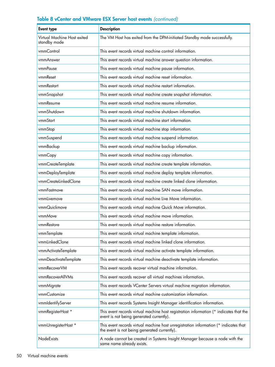 HP Insight Control Software for Linux User Manual | Page 50 / 59