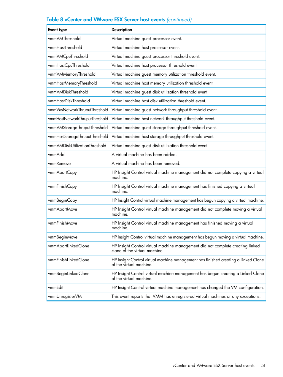 HP Insight Control Software for Linux User Manual | Page 51 / 59