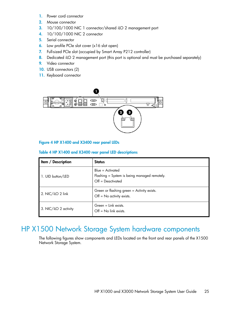 Hp x1400 and x3400 rear panel leds, Hp x1400 and x3400 rear panel led descriptions | HP X1000 Network Storage Systems User Manual | Page 25 / 146