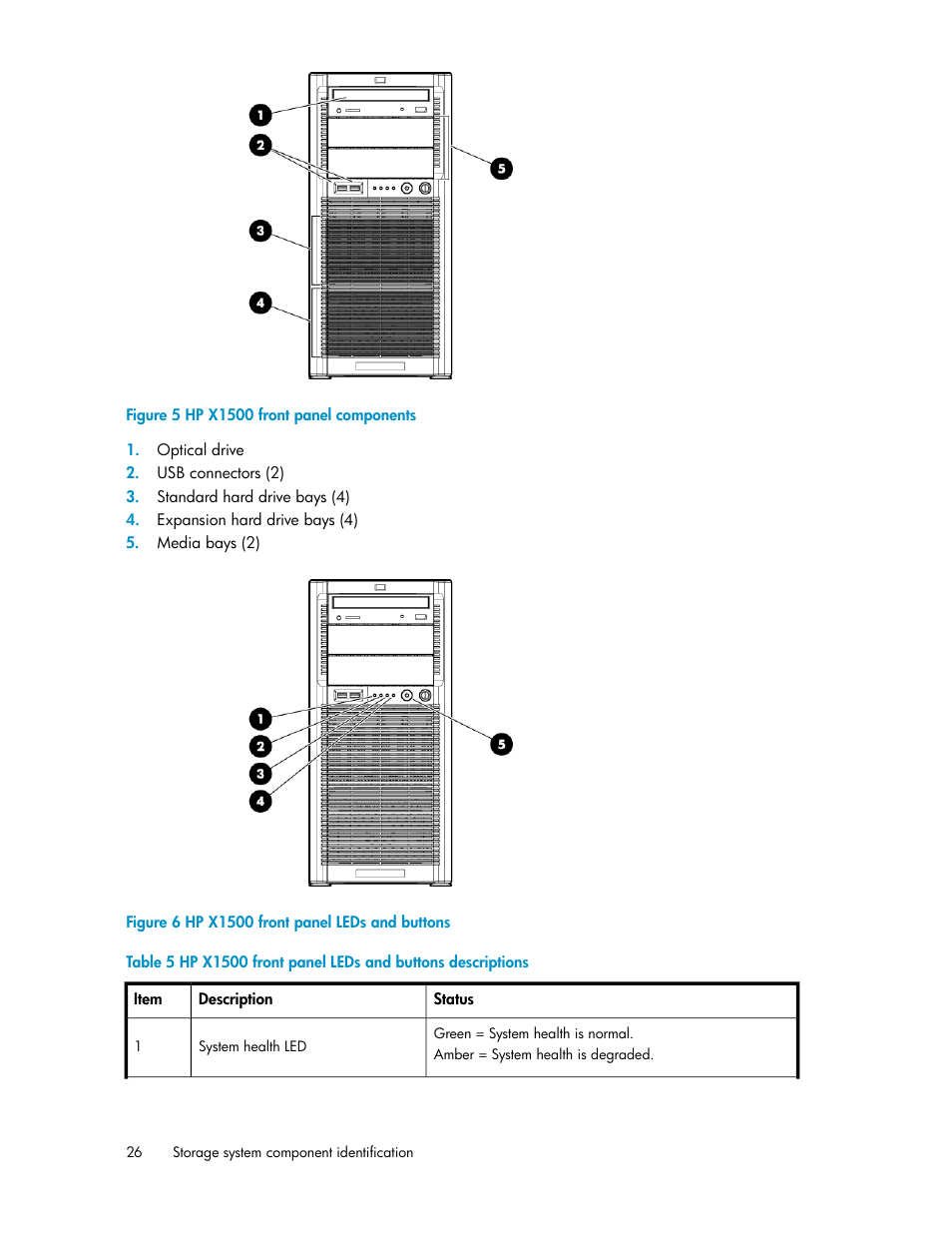 Hp x1500 front panel components, Hp x1500 front panel leds and buttons, Hp x1500 front panel leds and buttons descriptions | HP X1000 Network Storage Systems User Manual | Page 26 / 146