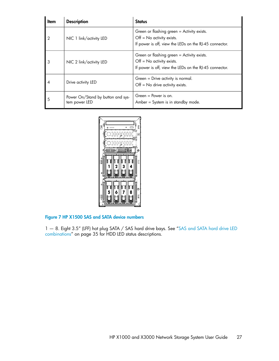 Hp x1500 sas and sata device numbers | HP X1000 Network Storage Systems User Manual | Page 27 / 146