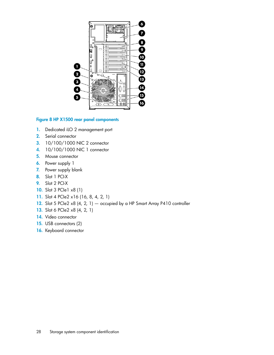 Hp x1500 rear panel components | HP X1000 Network Storage Systems User Manual | Page 28 / 146