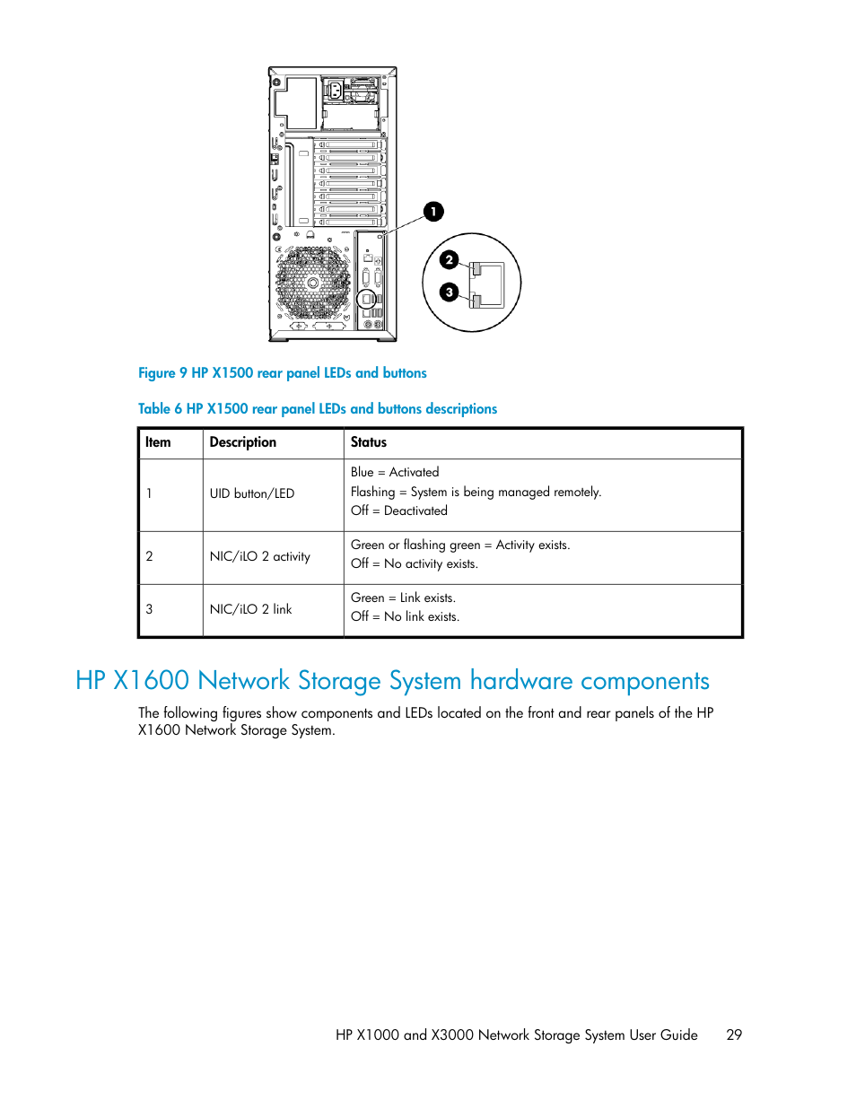 Hp x1500 rear panel leds and buttons, Hp x1500 rear panel leds and buttons descriptions | HP X1000 Network Storage Systems User Manual | Page 29 / 146