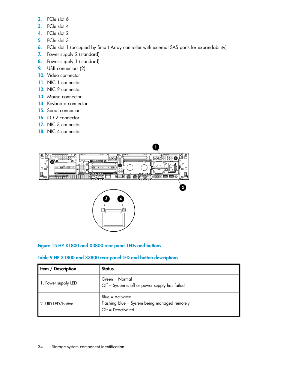 Hp x1800 and x3800 rear panel leds and buttons | HP X1000 Network Storage Systems User Manual | Page 34 / 146