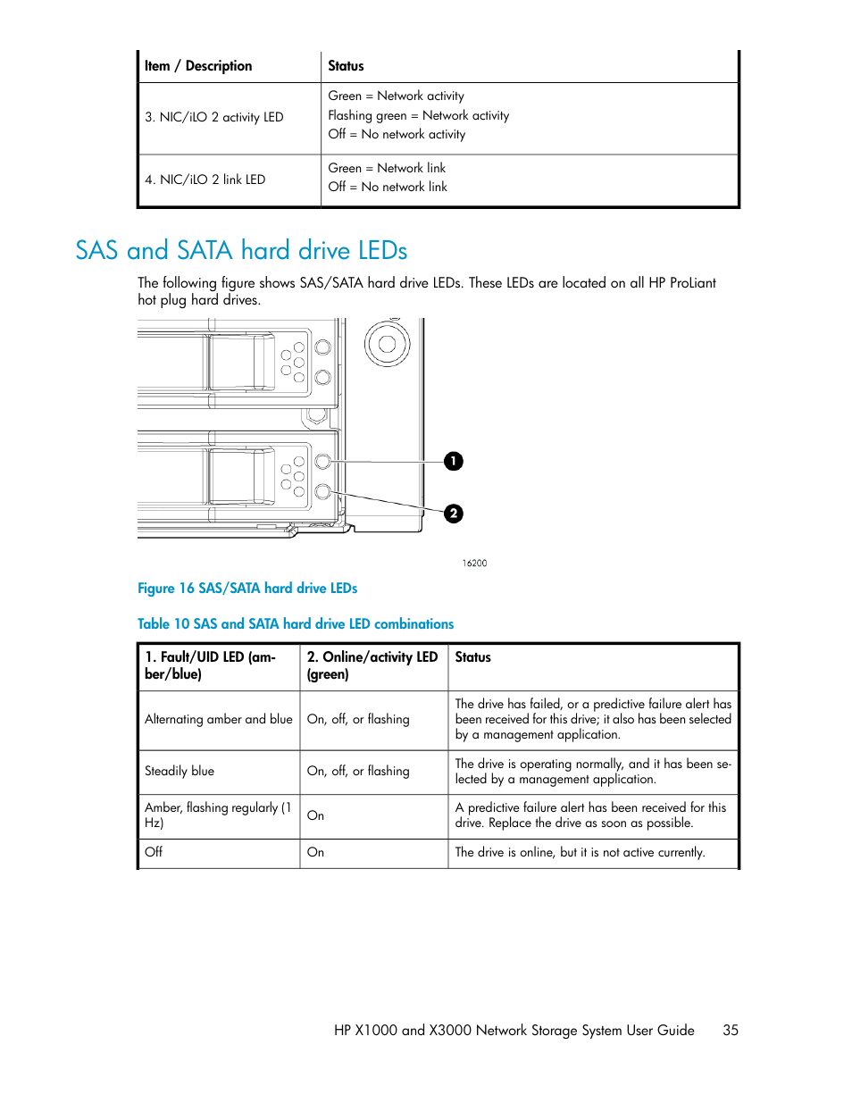 Sas and sata hard drive leds, Sas/sata hard drive leds, Sas and sata hard drive led combinations | Sas and sata hard drive led, Combinations | HP X1000 Network Storage Systems User Manual | Page 35 / 146