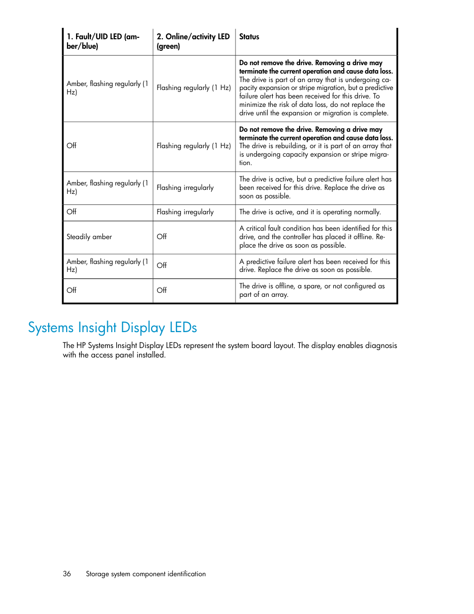 Systems insight display leds | HP X1000 Network Storage Systems User Manual | Page 36 / 146