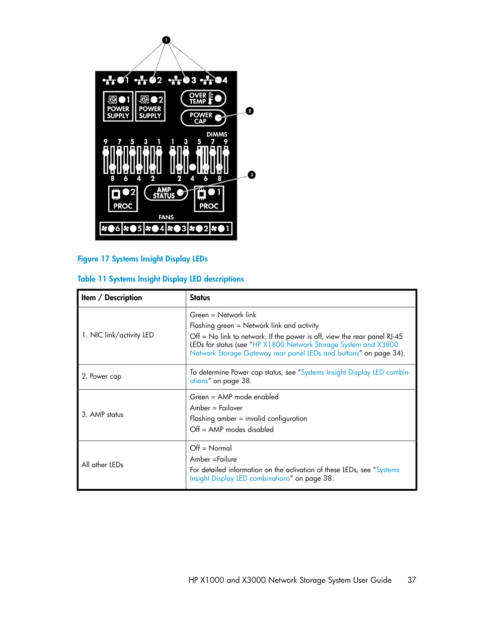 Systems insight display leds, Systems insight display led descriptions | HP X1000 Network Storage Systems User Manual | Page 37 / 146