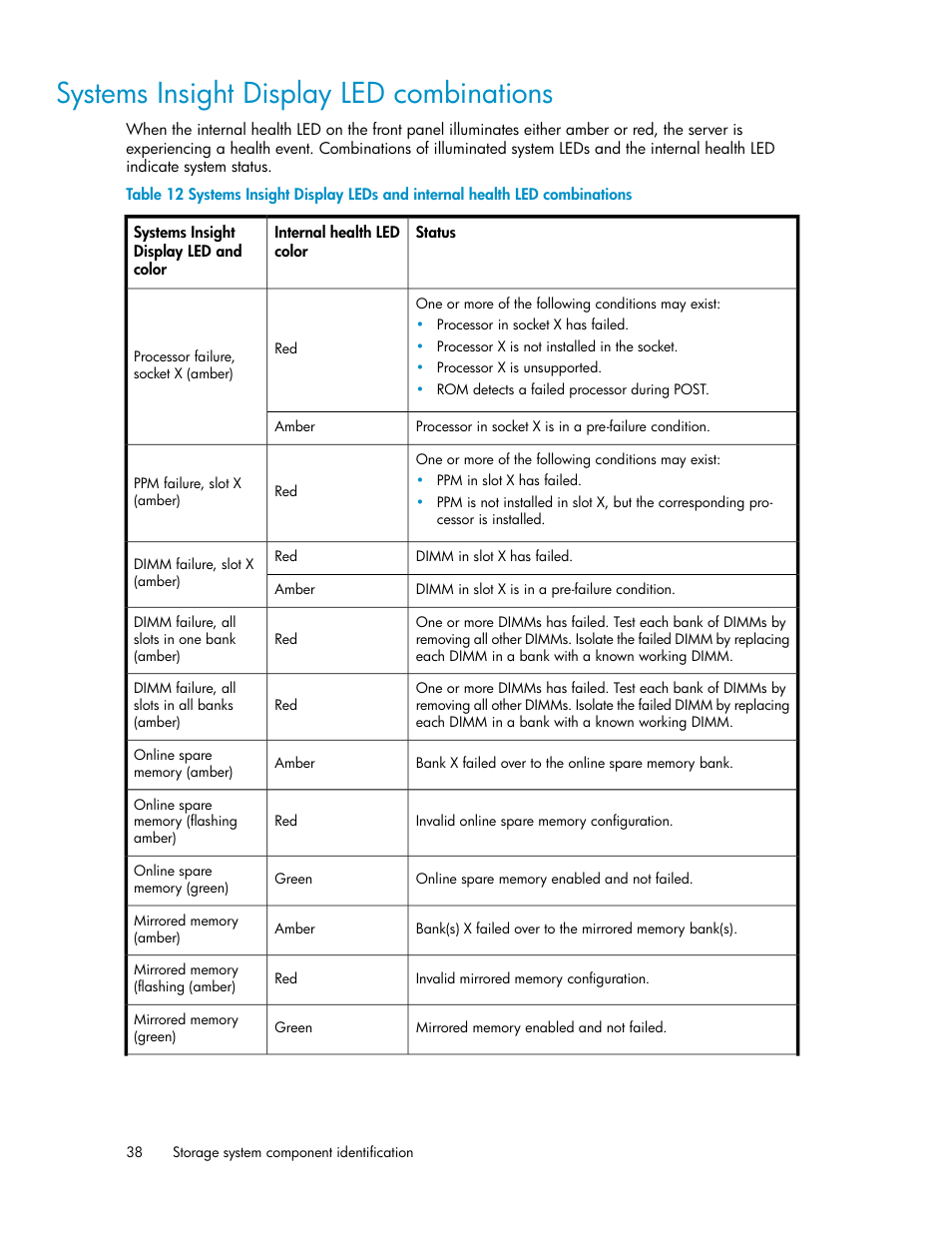 Systems insight display led combinations, Systems insight display led, Combinations | Systems insight display led combin, Ations, Systems, Insight display led combinations | HP X1000 Network Storage Systems User Manual | Page 38 / 146