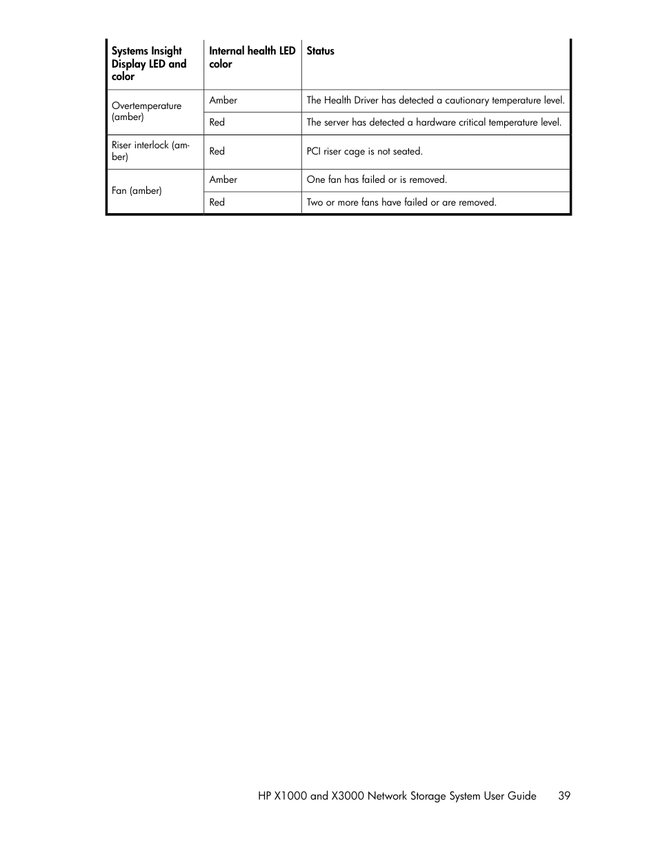 HP X1000 Network Storage Systems User Manual | Page 39 / 146