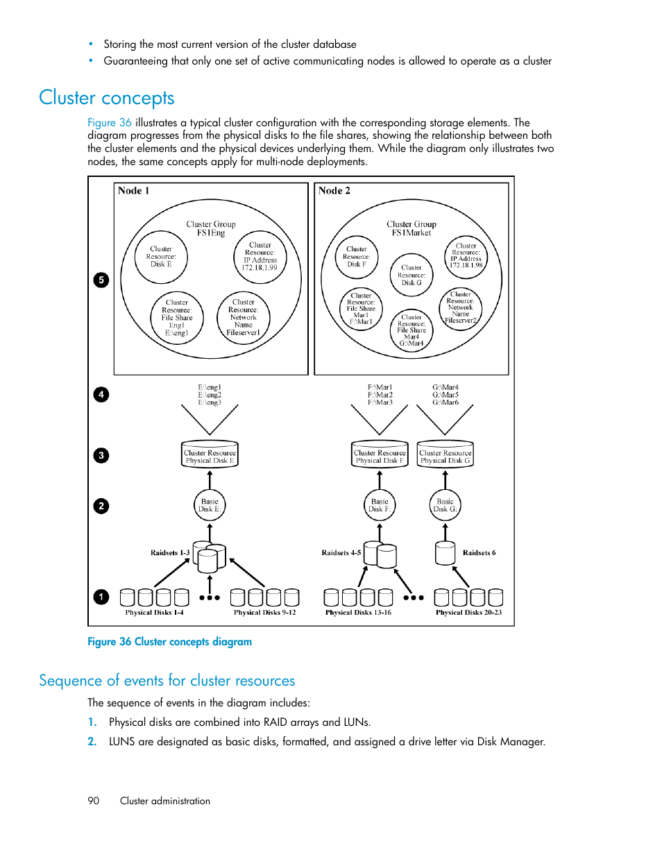 Cluster concepts, Sequence of events for cluster resources, Cluster concepts diagram | HP X1000 Network Storage Systems User Manual | Page 90 / 146
