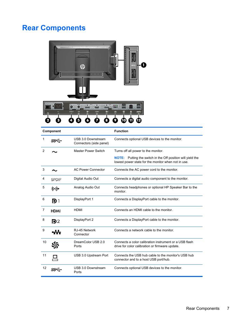Rear components, Rear components 7 | HP DreamColor Z27x Professional Display User Manual | Page 15 / 80