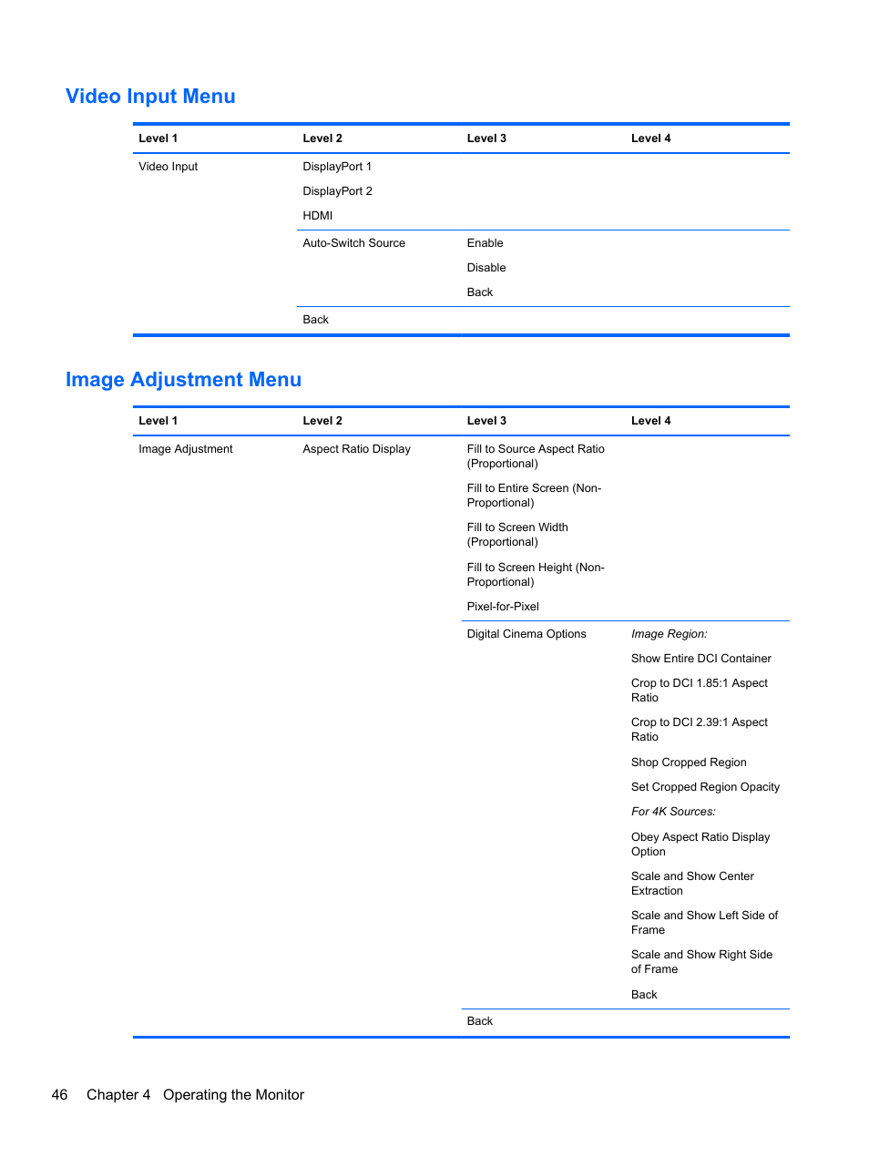 Video input menu, Image adjustment menu, Video input menu image adjustment menu | HP DreamColor Z27x Professional Display User Manual | Page 54 / 80
