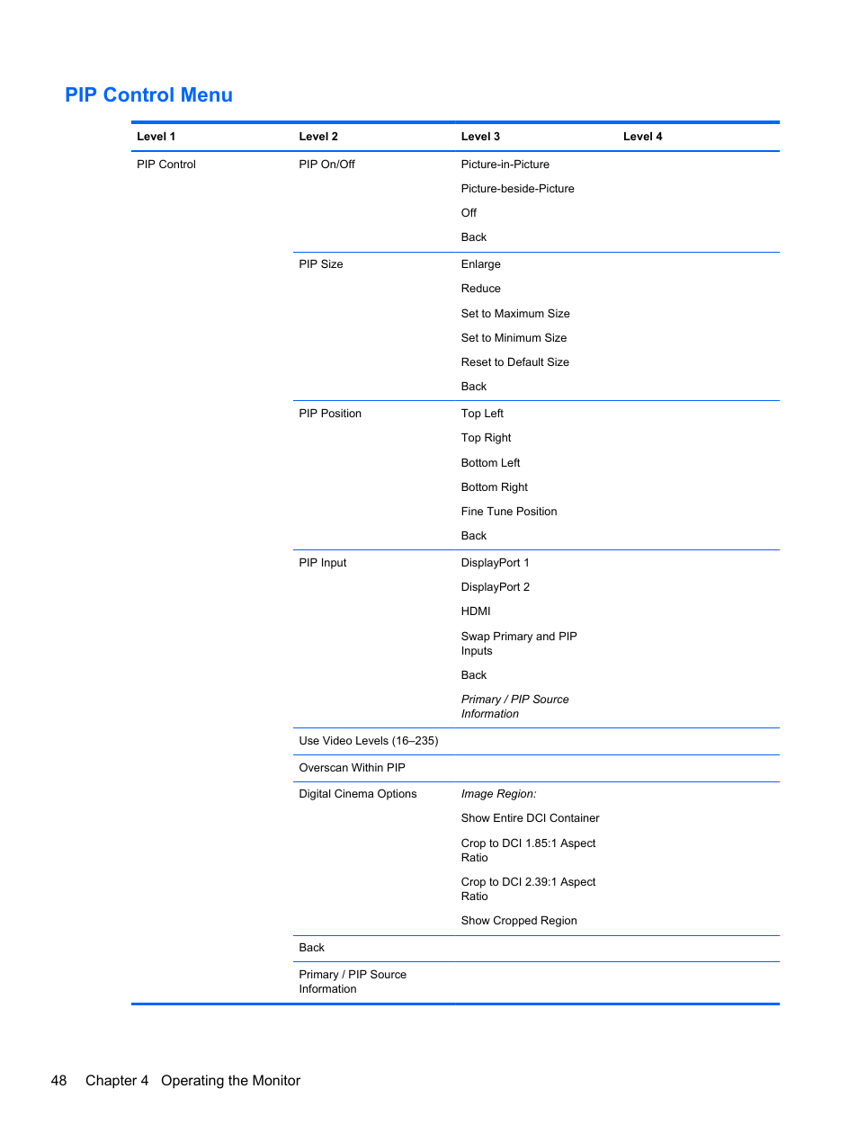 Pip control menu, 48 chapter 4 operating the monitor | HP DreamColor Z27x Professional Display User Manual | Page 56 / 80