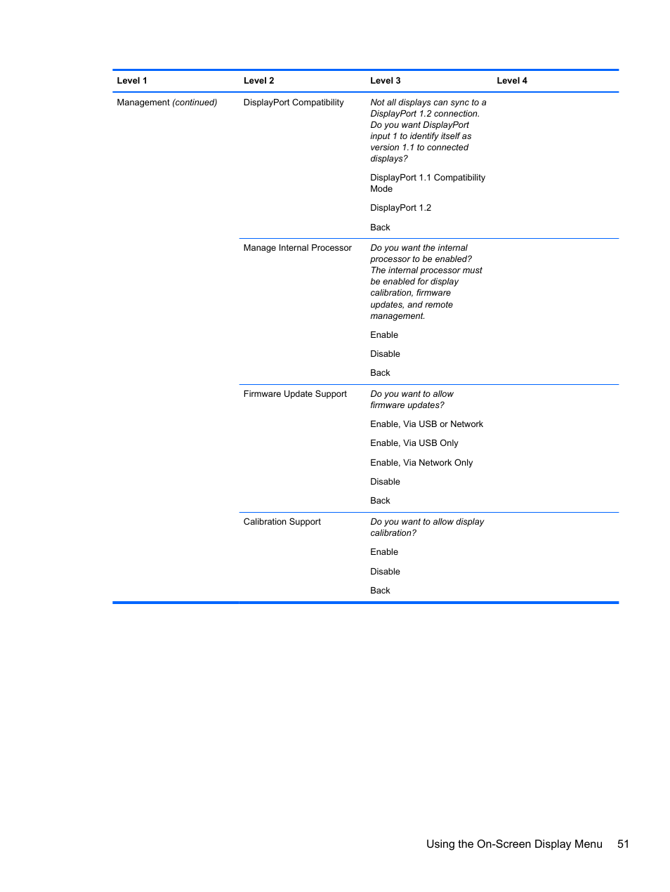 Using the on-screen display menu 51 | HP DreamColor Z27x Professional Display User Manual | Page 59 / 80