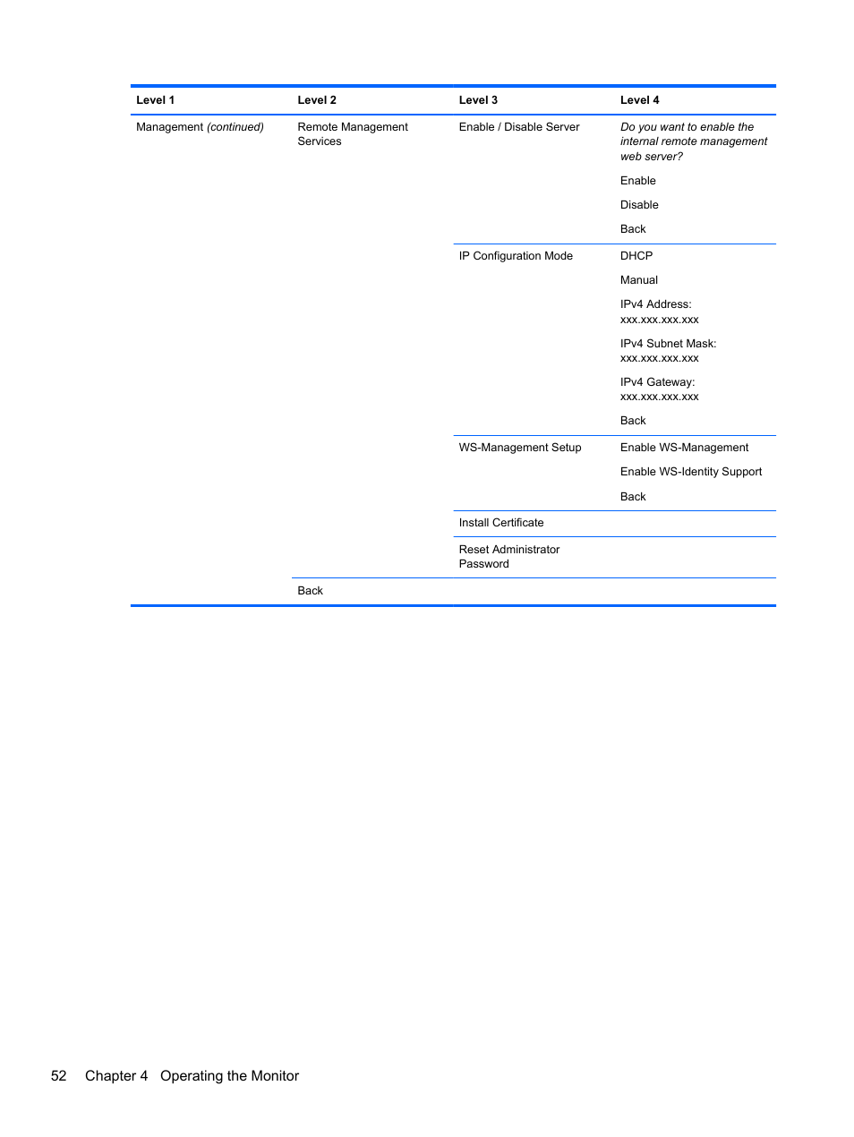 52 chapter 4 operating the monitor | HP DreamColor Z27x Professional Display User Manual | Page 60 / 80