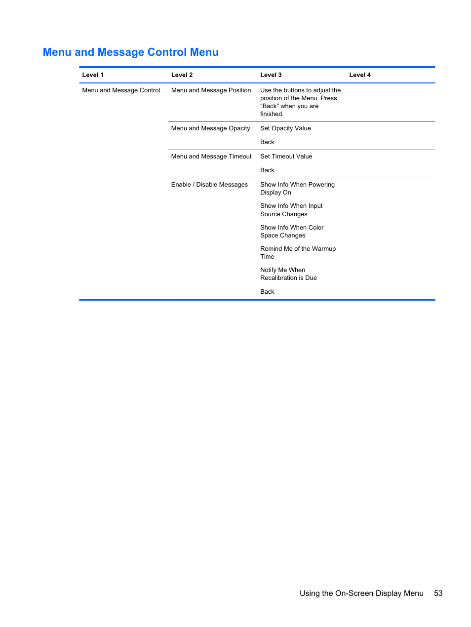 Menu and message control menu | HP DreamColor Z27x Professional Display User Manual | Page 61 / 80