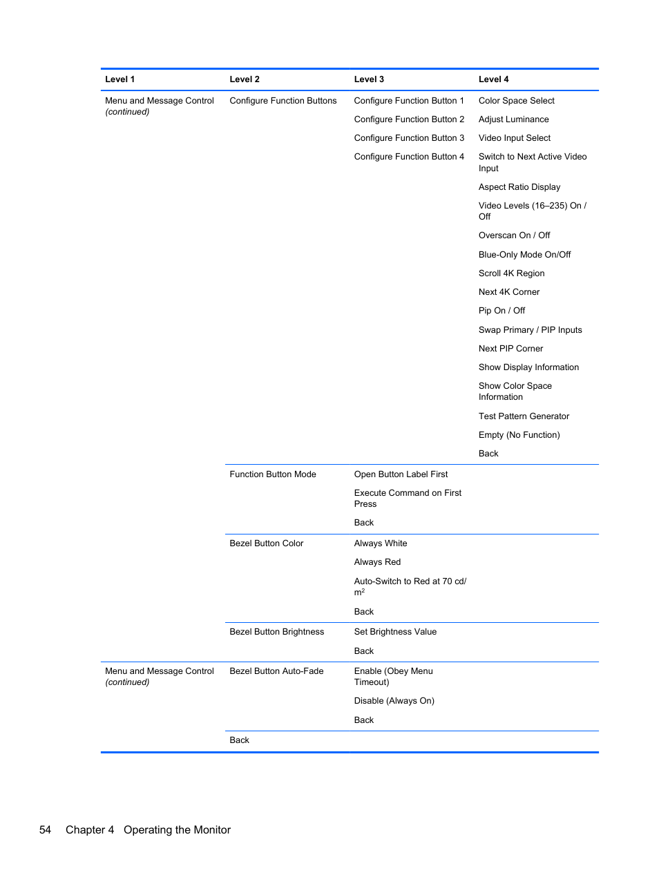 54 chapter 4 operating the monitor | HP DreamColor Z27x Professional Display User Manual | Page 62 / 80