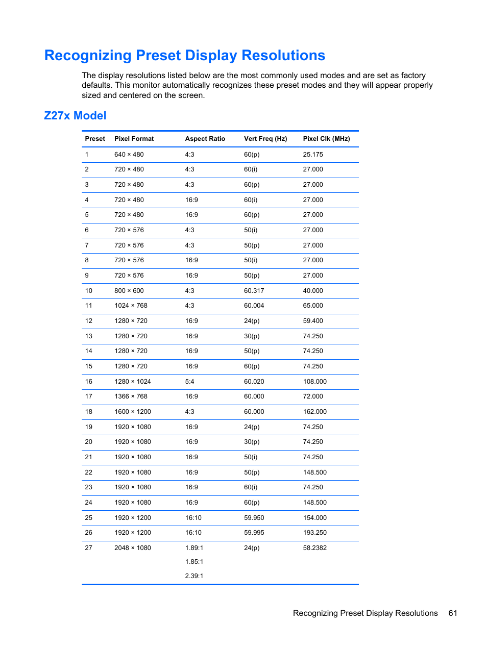 Recognizing preset display resolutions, Z27x model, Recognizing preset display resolutions 61 | HP DreamColor Z27x Professional Display User Manual | Page 69 / 80