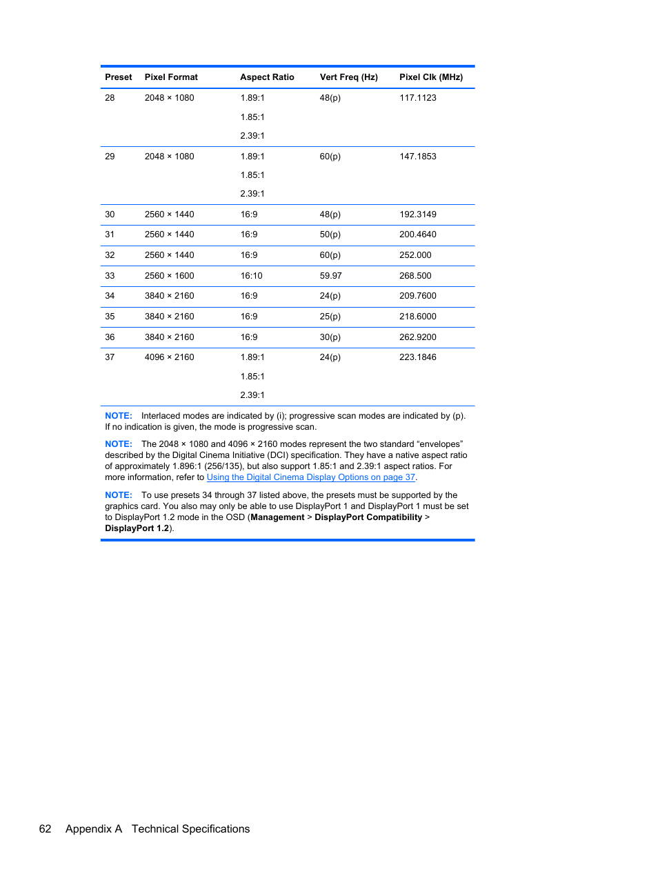62 appendix a technical specifications | HP DreamColor Z27x Professional Display User Manual | Page 70 / 80