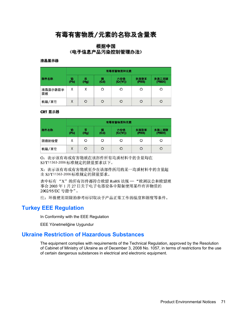 Turkey eee regulation, Ukraine restriction of hazardous substances | HP DreamColor Z27x Professional Display User Manual | Page 79 / 80