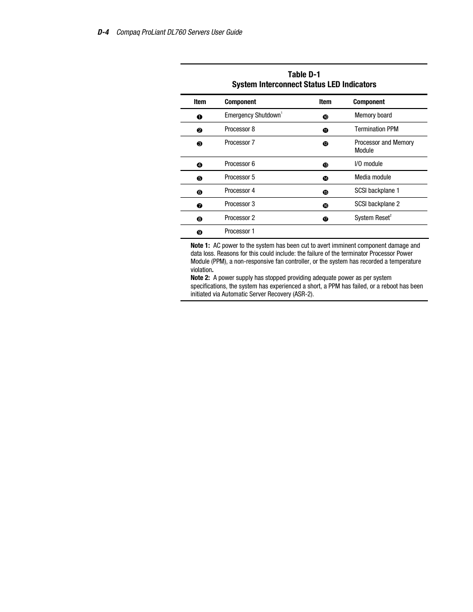 HP ProLiant DL760 Server User Manual | Page 190 / 229