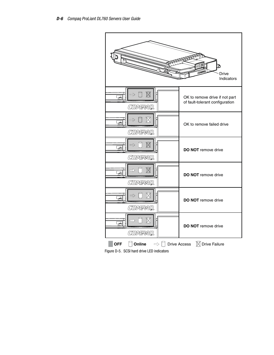 HP ProLiant DL760 Server User Manual | Page 192 / 229