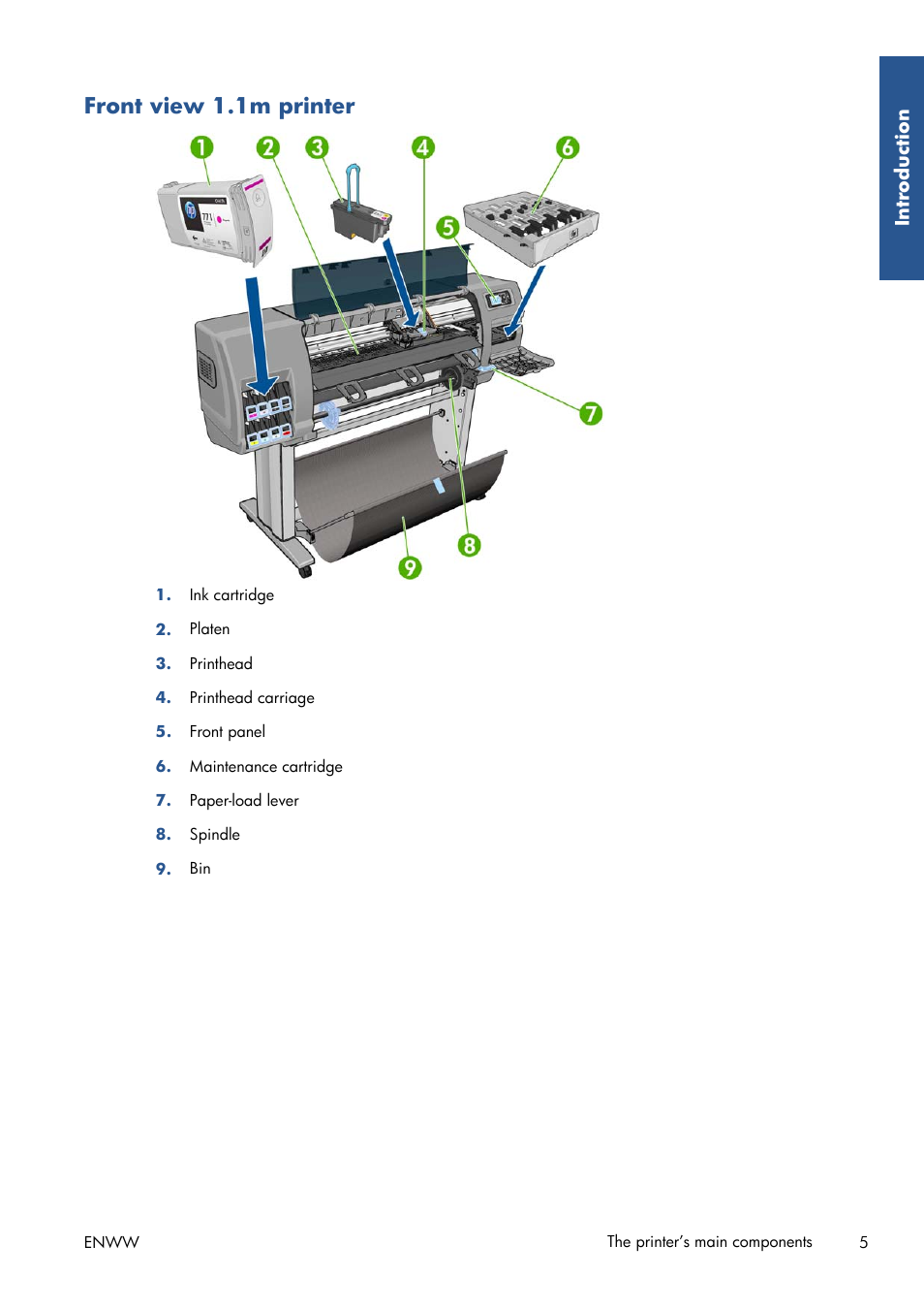 Front view 1.1m printer | HP Designjet Z6200 Photo Printer User Manual | Page 13 / 220