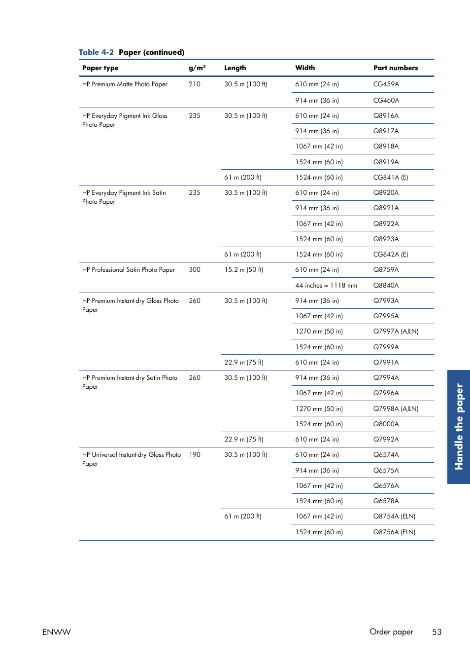 Handle the paper, Enww order paper 53 | HP Designjet Z6200 Photo Printer User Manual | Page 61 / 220