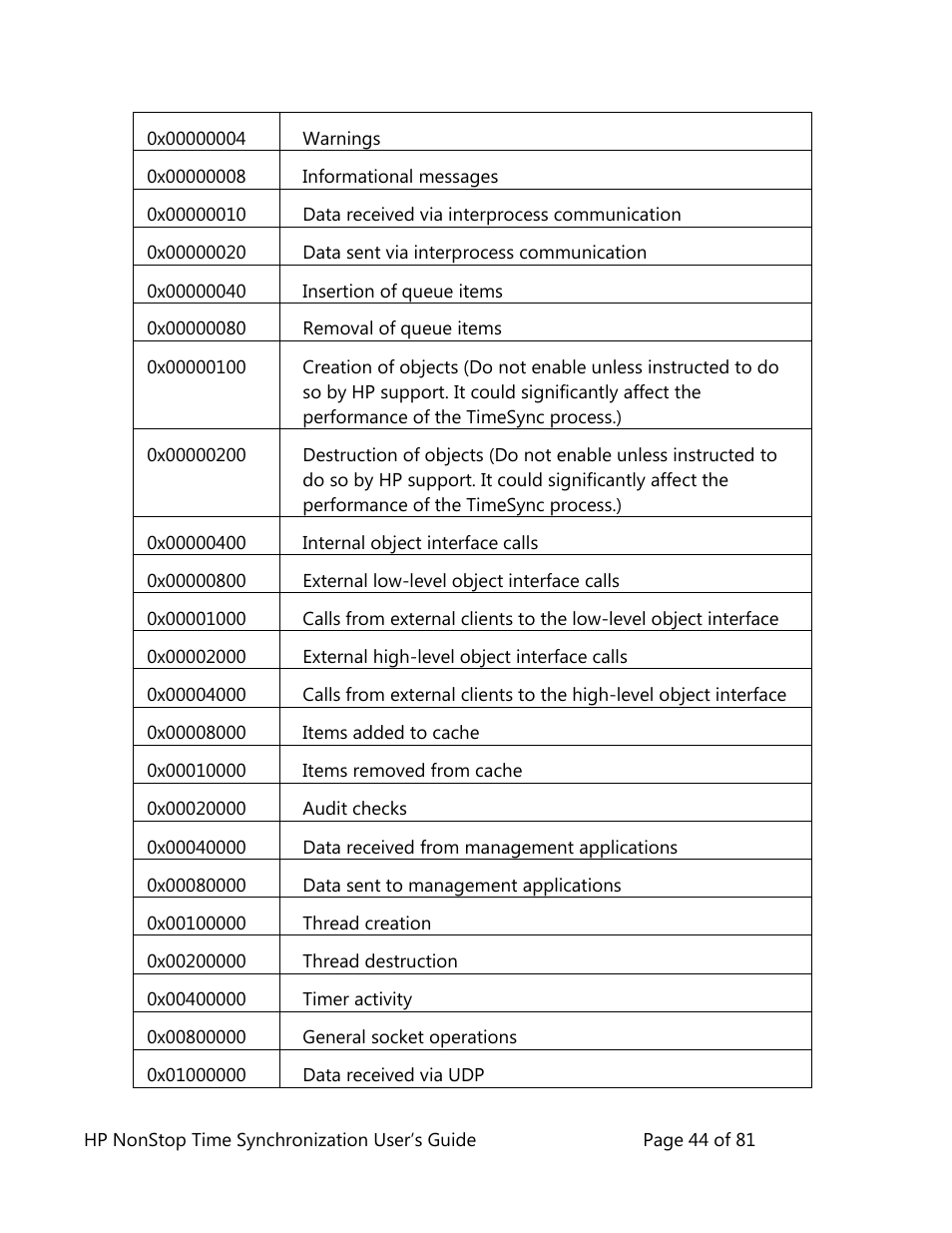 HP NonStop G-Series User Manual | Page 44 / 81