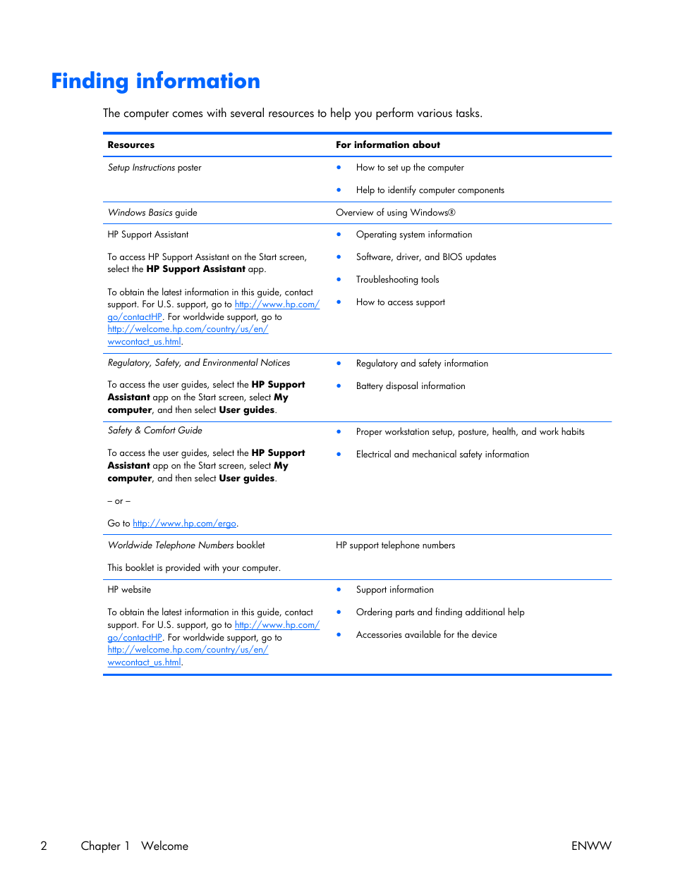 Finding information, 2chapter 1 welcome enww | HP EliteBook Folio 1040 G1 Notebook PC User Manual | Page 12 / 101