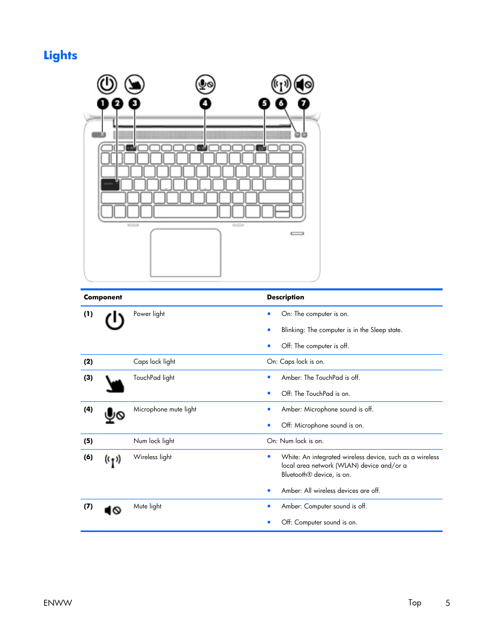 Lights, Enww top 5 | HP EliteBook Folio 1040 G1 Notebook PC User Manual | Page 15 / 101
