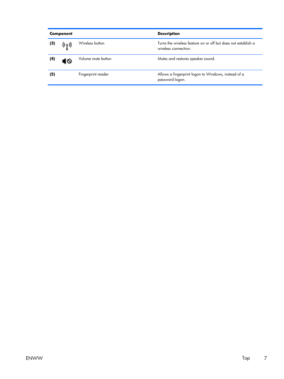 HP EliteBook Folio 1040 G1 Notebook PC User Manual | Page 17 / 101