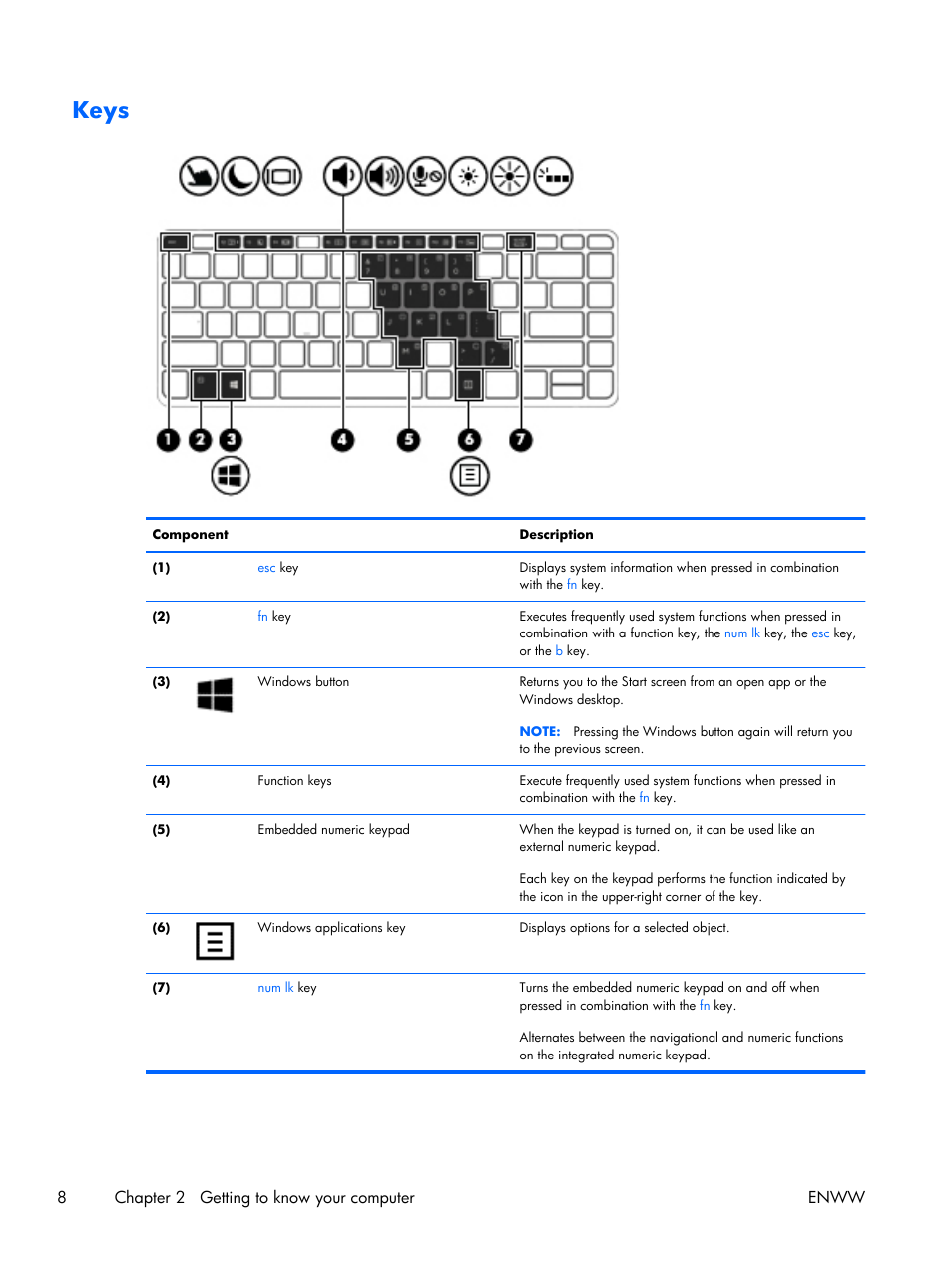 Keys, 8chapter 2 getting to know your computer enww | HP EliteBook Folio 1040 G1 Notebook PC User Manual | Page 18 / 101