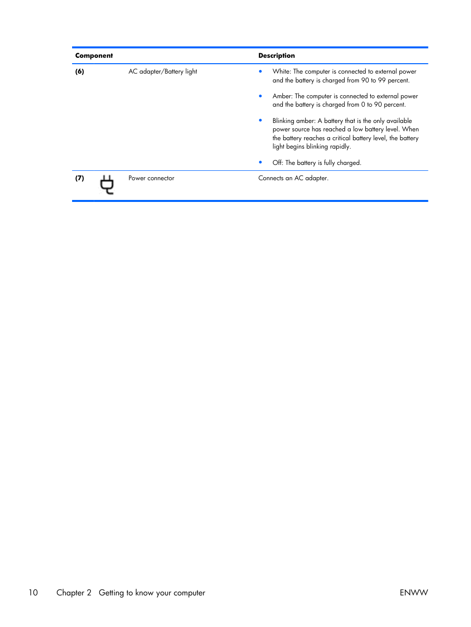 HP EliteBook Folio 1040 G1 Notebook PC User Manual | Page 20 / 101