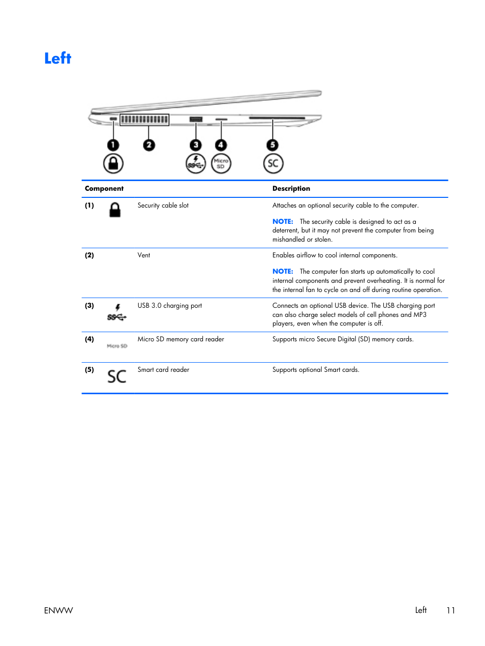 Left | HP EliteBook Folio 1040 G1 Notebook PC User Manual | Page 21 / 101