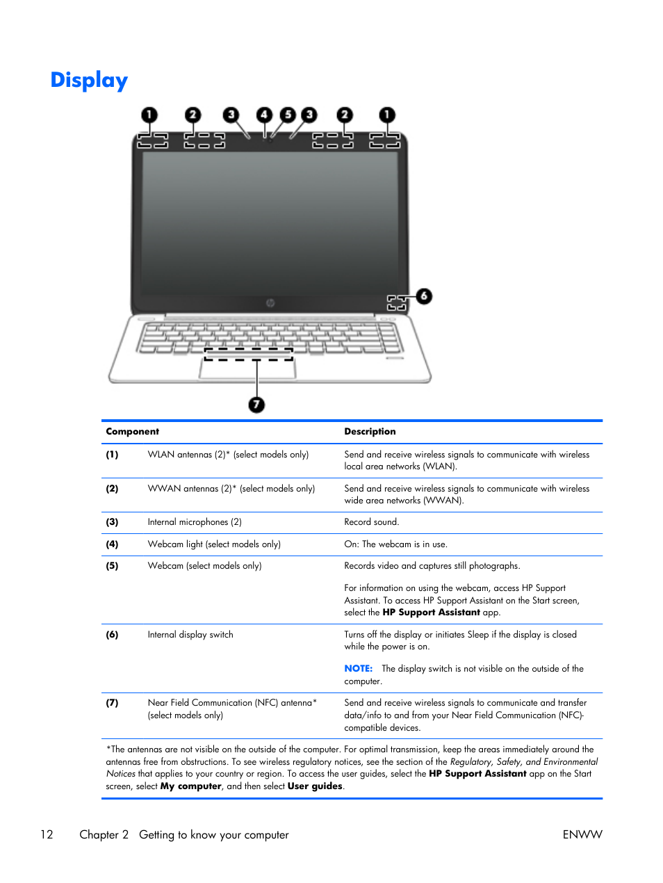 Display | HP EliteBook Folio 1040 G1 Notebook PC User Manual | Page 22 / 101