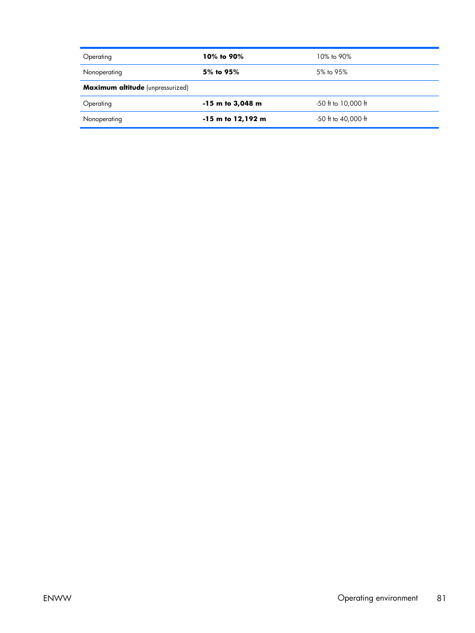 HP EliteBook Folio 1040 G1 Notebook PC User Manual | Page 91 / 101