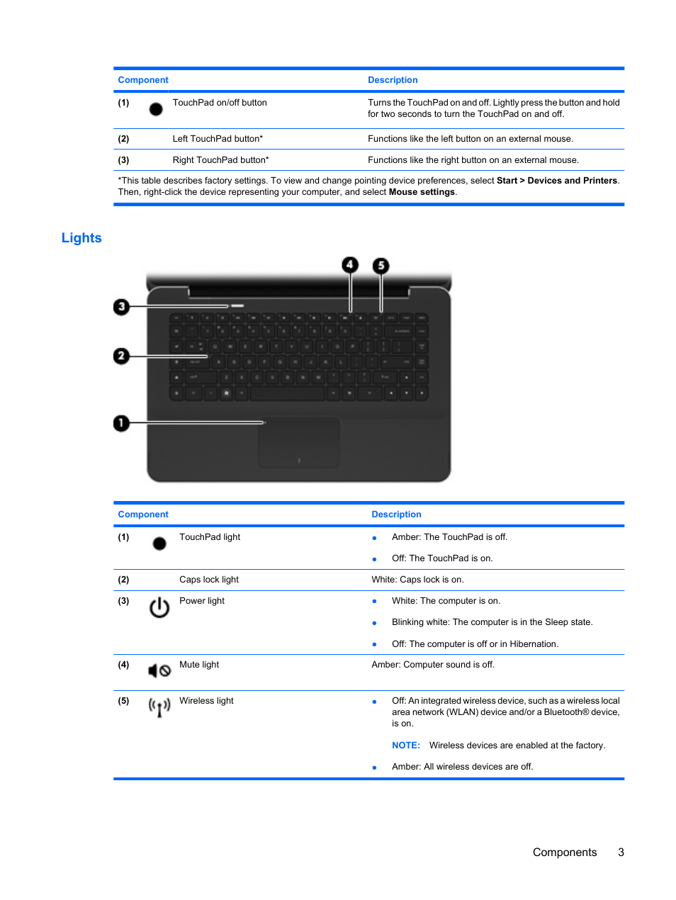 Lights, Components 3 | HP Envy 15-1002xx Notebook PC User Manual | Page 13 / 112