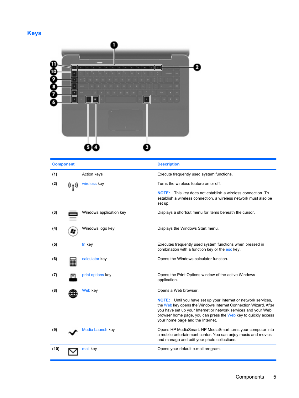 Keys, Components 5 | HP Envy 15-1002xx Notebook PC User Manual | Page 15 / 112