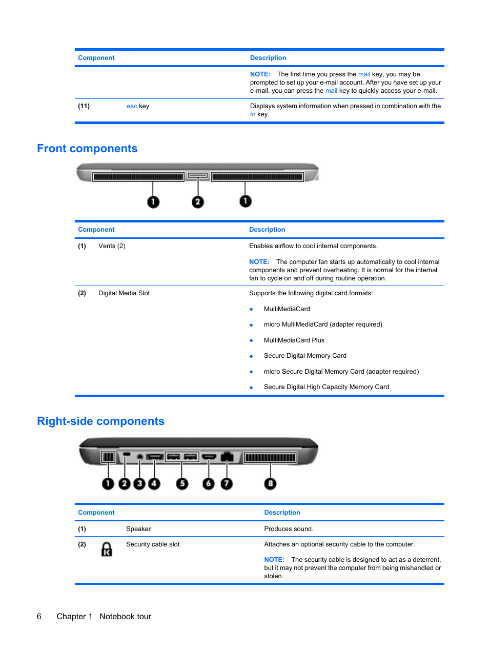 Front components, Right-side components, Front components right-side components | HP Envy 15-1002xx Notebook PC User Manual | Page 16 / 112