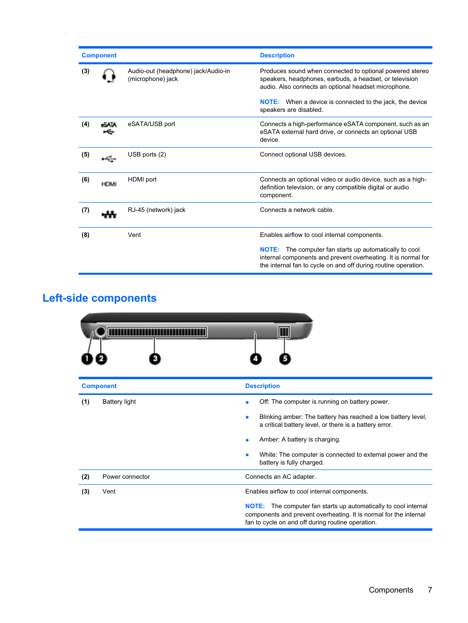 Left-side components, Components 7 | HP Envy 15-1002xx Notebook PC User Manual | Page 17 / 112